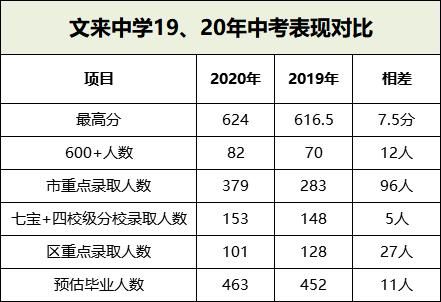 培佳中学升学率（培佳双语学校中考成绩）