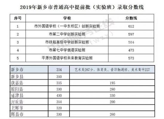 新乡中考志愿分数线（新乡中考分数线2021）