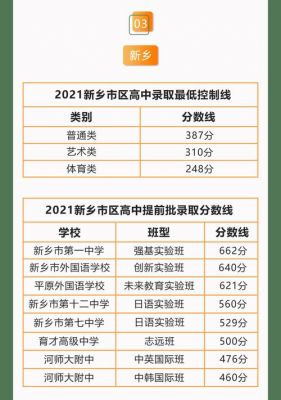 新乡中考志愿分数线（新乡中考分数线2021）