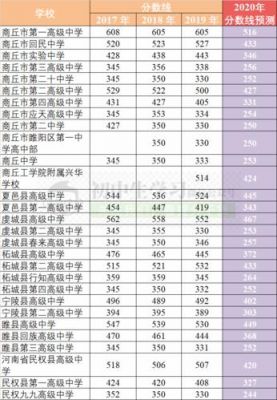 新乡中考志愿分数线（新乡中考分数线2021）