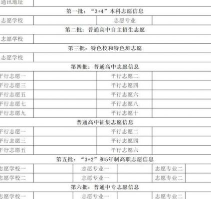 中考志愿填报选择（中考志愿填报选择音乐类可以选其他专业吗）