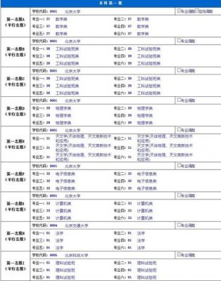 中考志愿填报选择（中考志愿填报选择音乐类可以选其他专业吗）