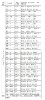 山西中考的升学率（山西中考的升学率高吗）