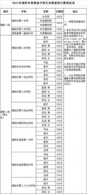 南阳市八高升学率（南阳市八高升学率多少）