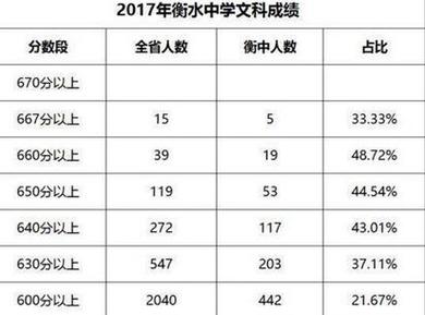 龙港一中升学率（龙港一中升学率怎么样知乎2023年）