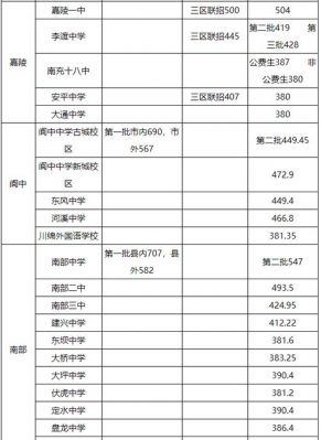 南充所有高中升学率（南充高中升学率怎么样）