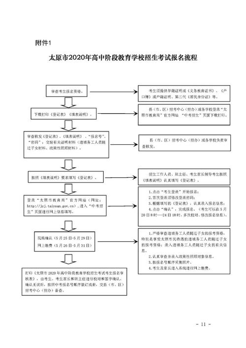 太原中考志愿报名窍门（太原中考报志愿流程）