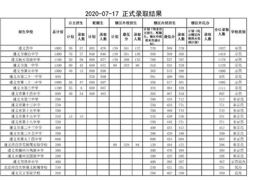 遵义市各高中升学率（遵义市2020年高中录取率为多少）