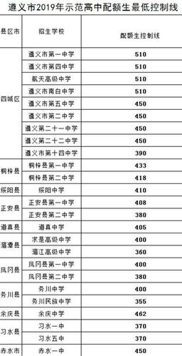 遵义市各高中升学率（遵义市2020年高中录取率为多少）