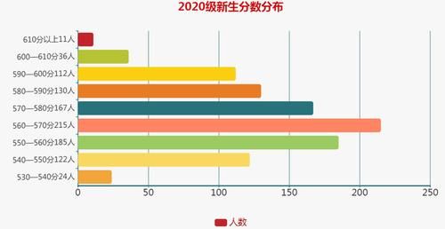 晋城市高中升学率2020（晋城市高中升学率2020级）