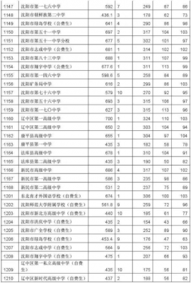 沈阳市青松中学升学率（沈阳市青松中学升学率2022）