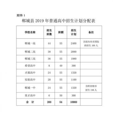 郸城艺术高中升学率（郸城一高有艺考生吗）