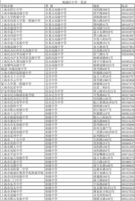 杨浦区中考升学率（杨浦区中考升学率排名）