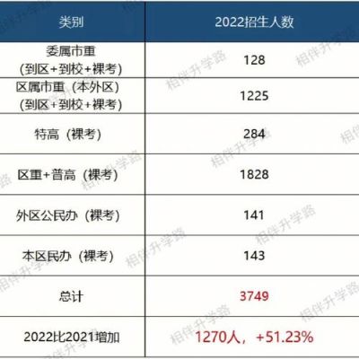 杨浦区中考升学率（杨浦区中考升学率排名）