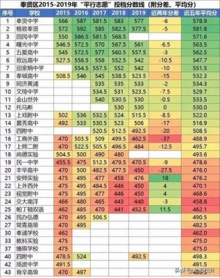 上海北蔡中学中考升学率（上海北蔡中学中考升学率多少）