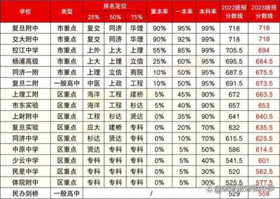 上海高中升学率2017（上海高中升学率是多少）