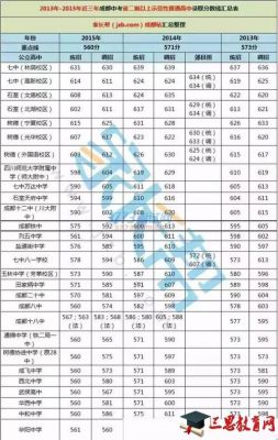 2018四川中考升学率（2018年四川中考总分是多少?）