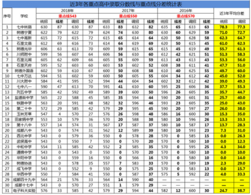 2018四川中考升学率（2018年四川中考总分是多少?）