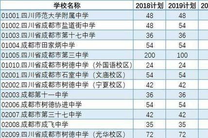 2018四川中考升学率（2018年四川中考总分是多少?）