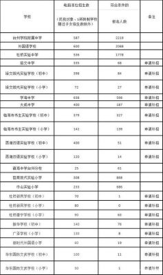 台州各个中学升学率（2021台州中学）