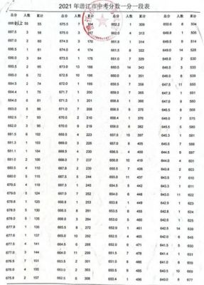 2018潜江中考志愿（2020年潜江中考一分一段表）