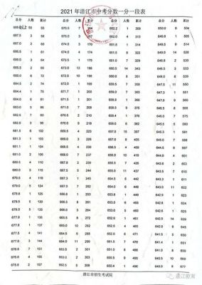 2018潜江中考志愿（2020年潜江中考一分一段表）