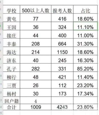 济宁中考升学率（济宁中考人数变化）