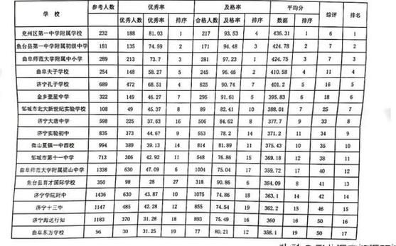 济宁中考升学率（济宁中考人数变化）