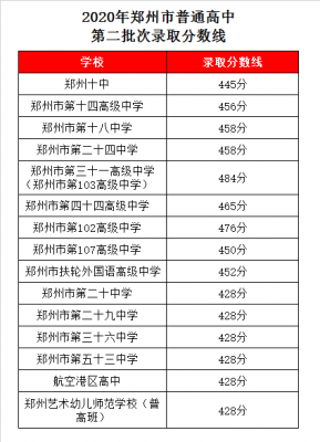 郑州102中高中升学率（郑州市102高中升学率）