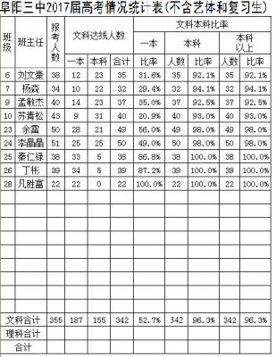 阜南一中2017升学率（阜南一中2017升学率怎么样）