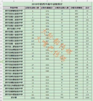 西平中考升学率是多少（2021年西平县中考）