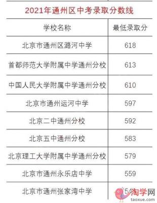 北京通州中考报志愿（北京通州中考多少分能上高中）