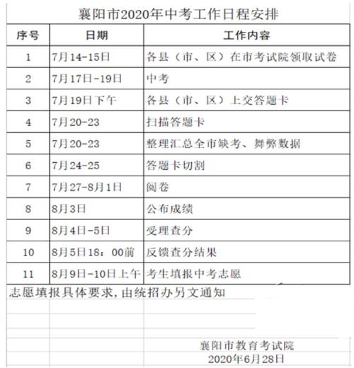 襄阳中考填报志愿入口（襄阳中考志愿查询网站）