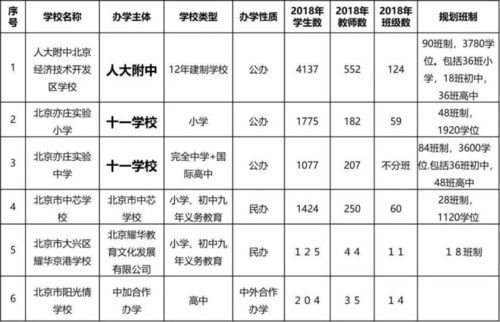 人大附中亦庄分校升学率（人大附中亦庄分校高中录取线）