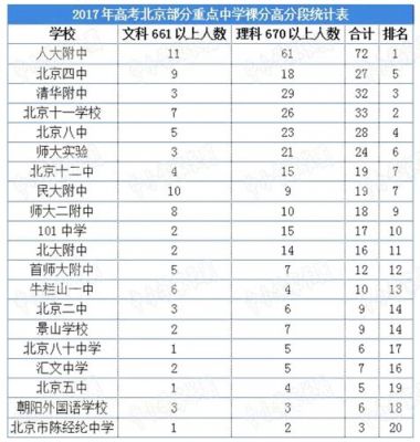 人大附中亦庄分校升学率（人大附中亦庄分校高中录取线）