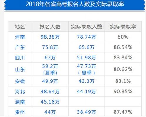 青岛市普高升学率排名（青岛市普高升学率排名表）