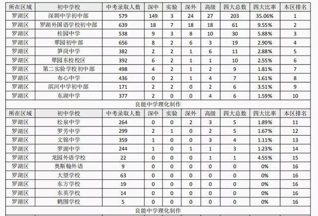 朝阳二外高中升学率（朝阳二外高中升学率排名）