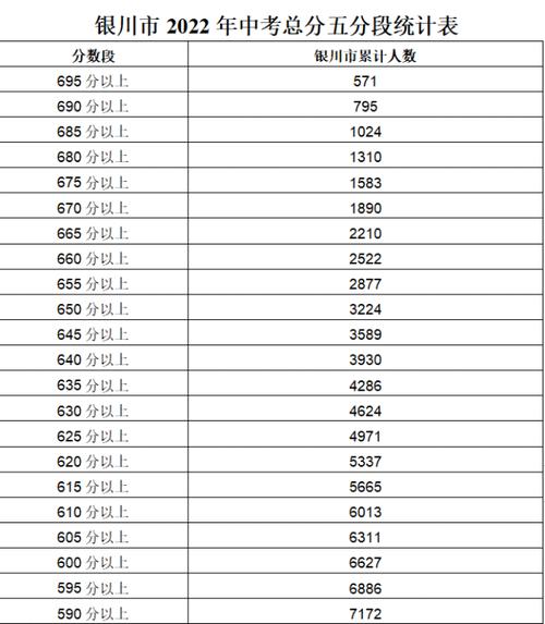 银川六中高考升学率（银川六中高考升学率2022）