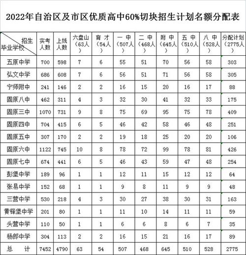 银川六中高考升学率（银川六中高考升学率2022）