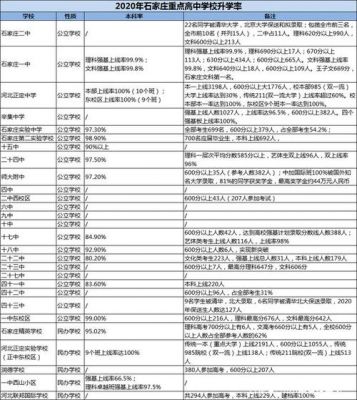 石家庄中学升学率排行（石家庄哪个中学升学率最高?）