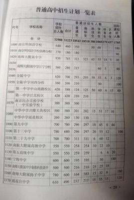 南京市板桥中学升学率（南京市板桥中学升学率2019）