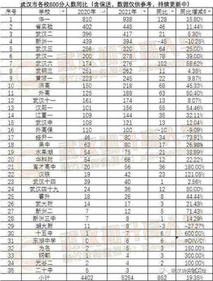 新建一中高考升学率（新建一中高考录取情况）