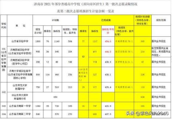 21中升学率（21中升学率大概是多少?菏泽市）