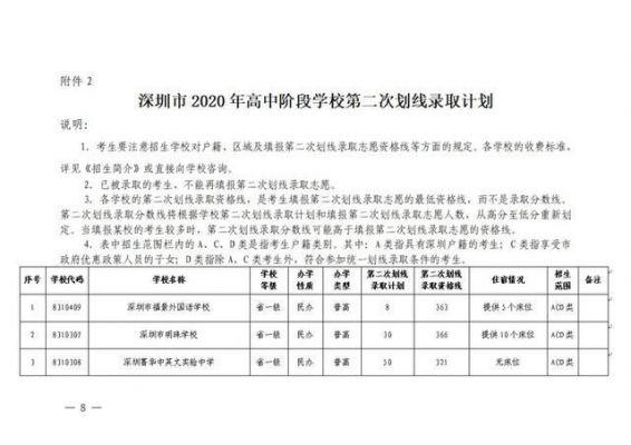 深圳中考没有志愿考上（深圳中考没有考上可以回老家读吗）