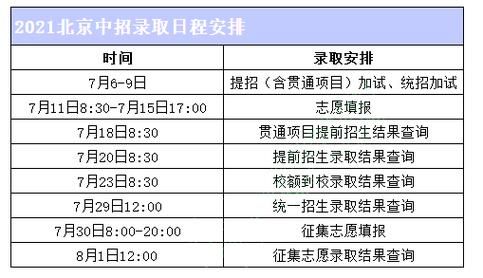 北京中考志愿填报样例（北京中考志愿填报流程2021）