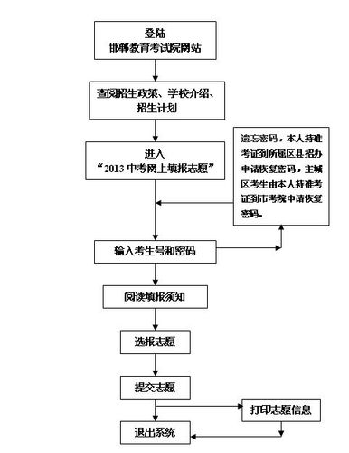 网上填中考志愿流程（网上填中考志愿步骤）