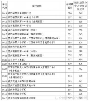 苏州田家炳升学率（2020年苏州田家炳高中升学率）