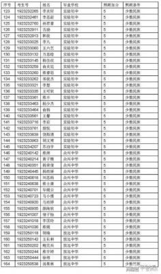 泗洪中学中考志愿代码（泗县中考志愿填报）