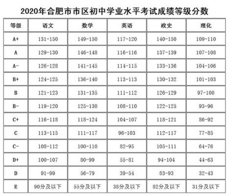 2017年合肥中考升学率（2017年合肥市中考各分数段人数）