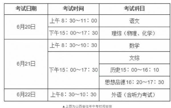 2020山西省中考升学率（2020年山西省中考人数）